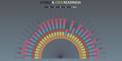 readiness
